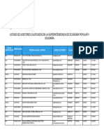 RPT Catastro Personas Calificadas