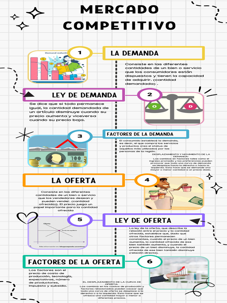 Ley de Oferta y Demanda Explicada | PDF | Oferta (economía) | Oferta y ...