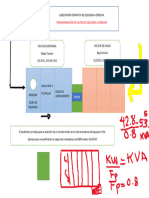 Subestación Eléctrica (Componentes)