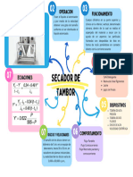 Grafico Mapa Mental Hoja de Cuaderno Escolar Creativo Colorido-2