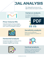 Variance Analysis