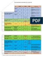 Formato Dosificacion de Matemáticas Noviembre 2021 A Junio 2022