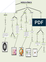 Mapa Conceptual de Los Modelos Atomicos 3