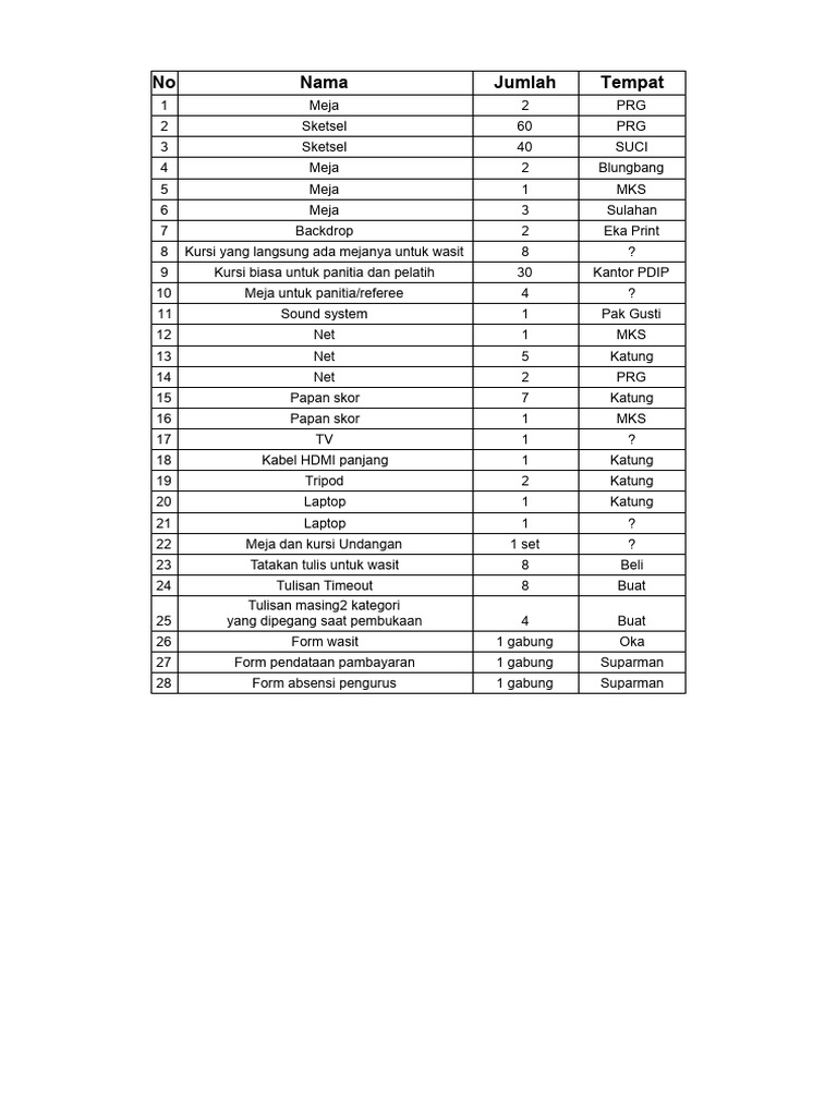 Checklist Persiapan Pdf