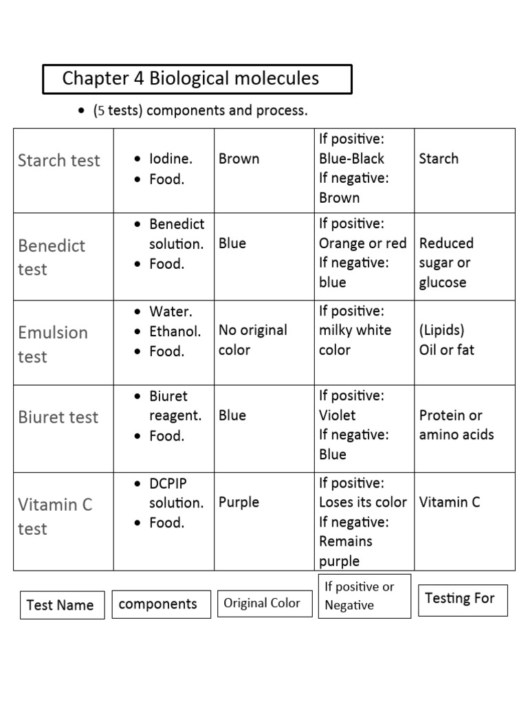 Chapter 4 Biological molecules | PDF