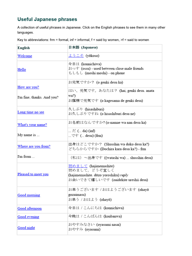 Useful Japanese Phrasespdf | PDF