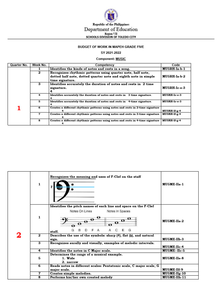 Grade 5 Budget of Work Mapeh | PDF | Printmaking | Tempo