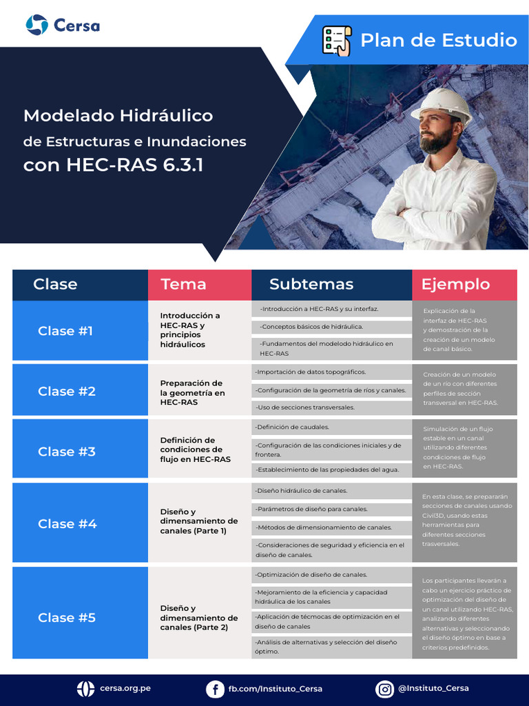 Modelado Hidráulico con HEC-RAS 6.3.1 | PDF | Inundar | Canal