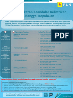 Imbauan Peningkatan Jaringan Listrik (Salakan) TGL 07, 08, 09 Dan 11 November 2023