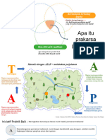 Prakarsa Perubahan Dan Kanvas ATAP