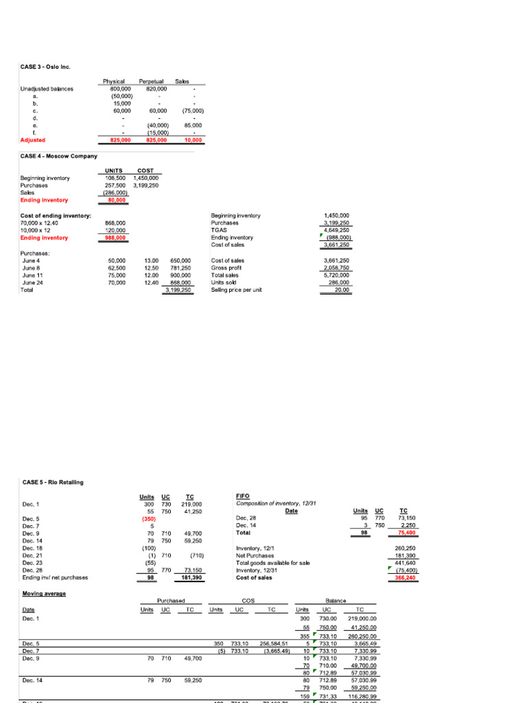 Answer Key Chapter 4 2021 Edition | PDF