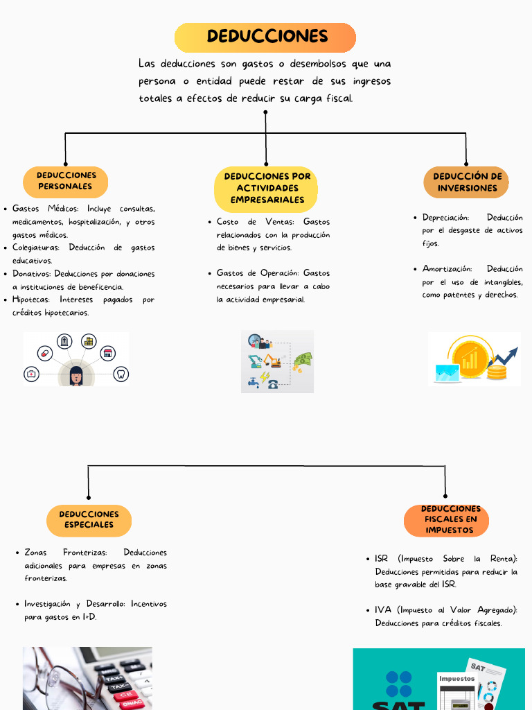 Deducciones Fiscales y Personales | PDF