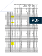 DATA MEMBER KE DAVINDO 5 Jan