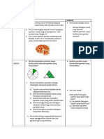 Aktiviti PDPC Cerap