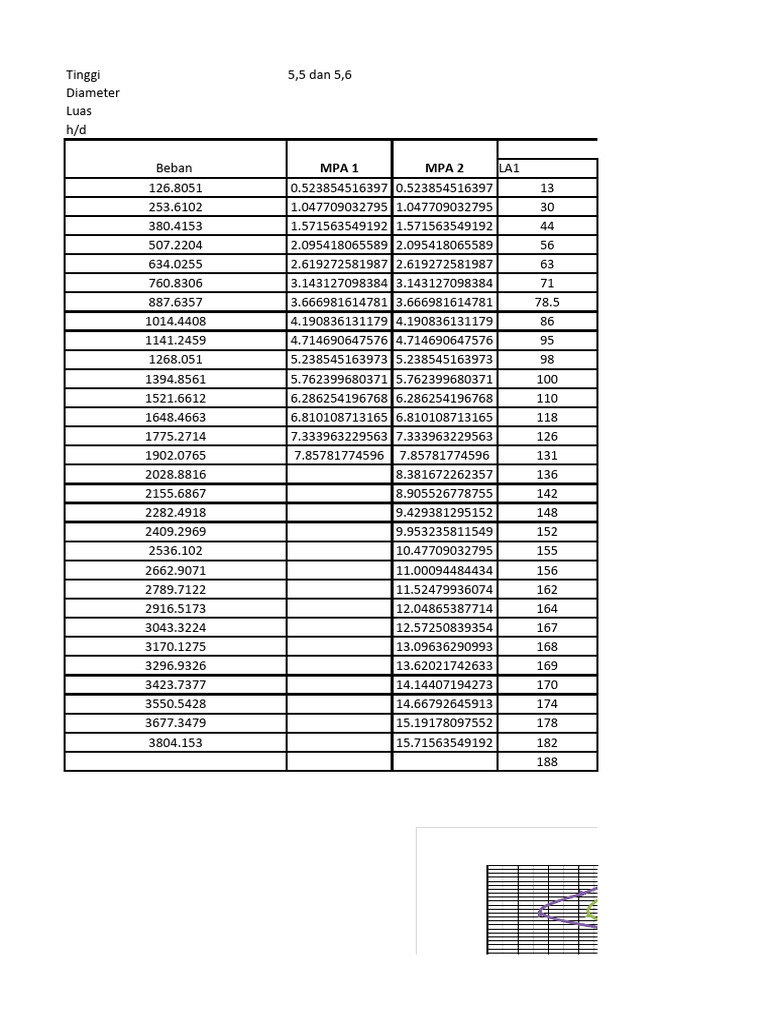Material Testing Data Analysis | PDF