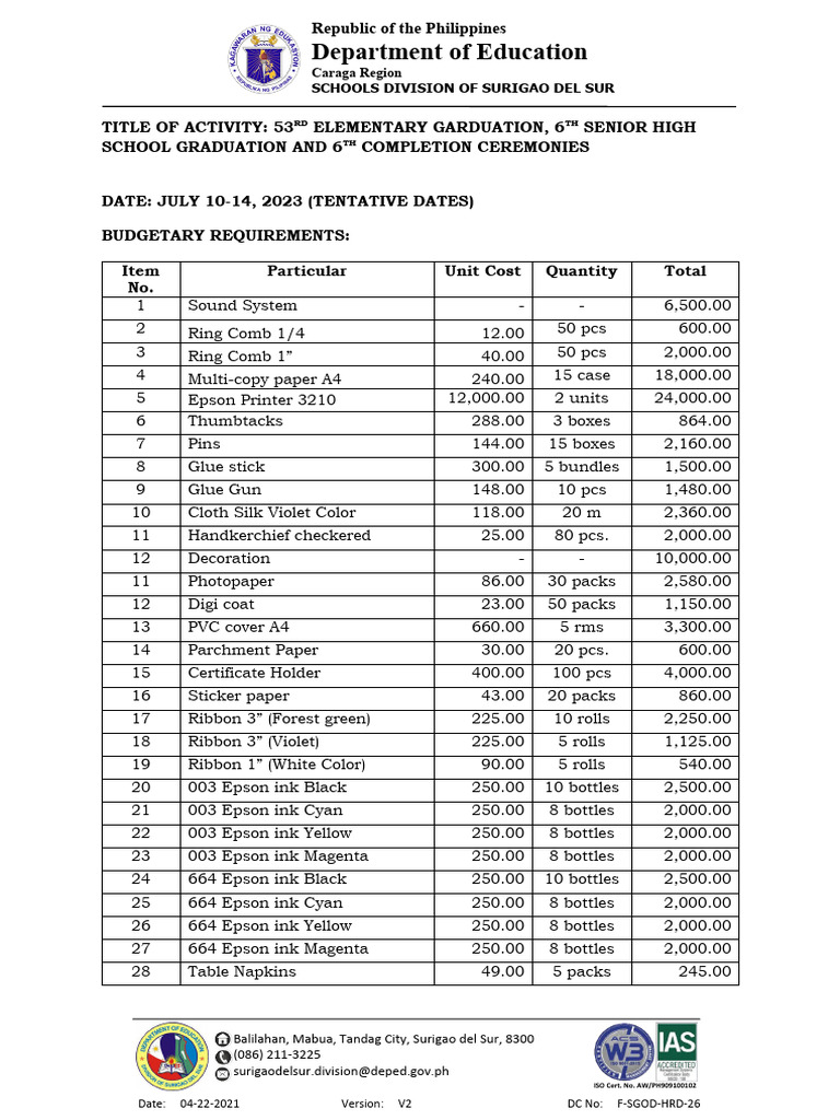 2024 Graduation Budget Overview | PDF