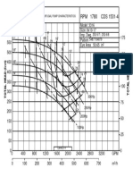 CDS 1531-4 RPM 1780: M Odel: 3316 Size: 8x10 - 17 Imp - Dwg. Pa Ttern Eye Area 50 .65 in