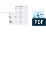 Data Latihan 3