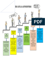 Escalera de La Autoestima