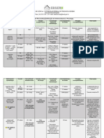 Tabela de Reconstituicao e Diluicao de Antimicrobianos e Posologia