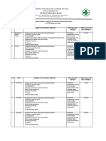 Dok Analisis Resiko Pelayanan