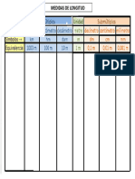 Tabla de Multiplos y Sub Multiplos