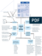 Blue Professional Extensive Mind Map Graph