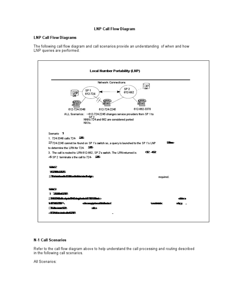 LNP Call Flow Scenarios Explained | PDF | Long Distance Calling | Human ...