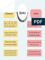 Commercial and Central Banks Concept Map Anthony & Ziyi