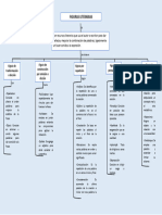 Mapa Conceptual Figuras Literarias