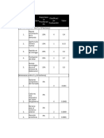 Matriz EFE