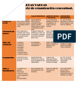 Matriz de Organización Conceptual. AA1-EV01