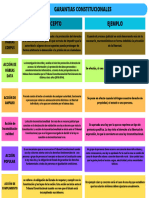 Garantias Constitucionales