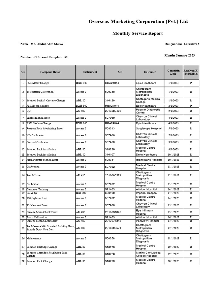 Monthly service report january 2023 shuvo pdf