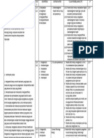 Tujuan Pembelajaran Fase e - Biologi