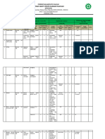 Pre Pcra Poli Gigi Rsud 2022