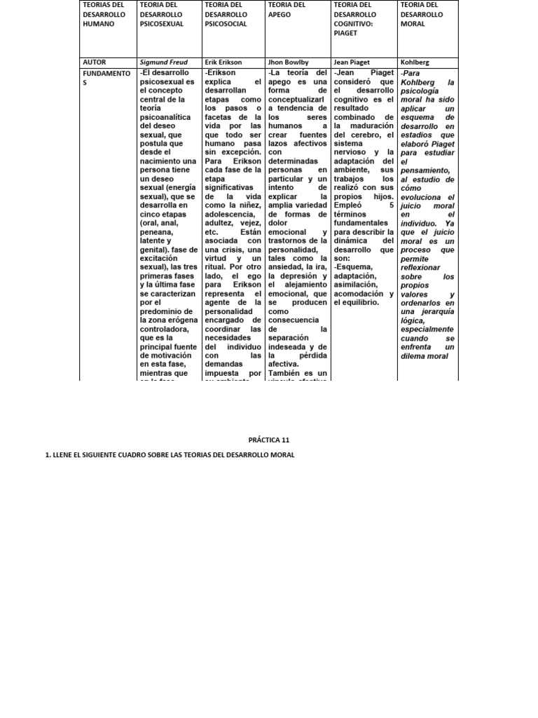 TEORIAS DEL Desarrollo Humano | PDF | Teoría de apego | Adultos