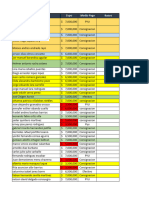 Planillas de Los Estados de Los Creditos