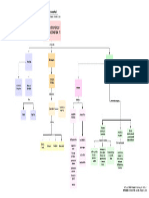 Mapa Conceptual