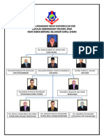 Carta Organisasi Induk Kokurikulum 2020