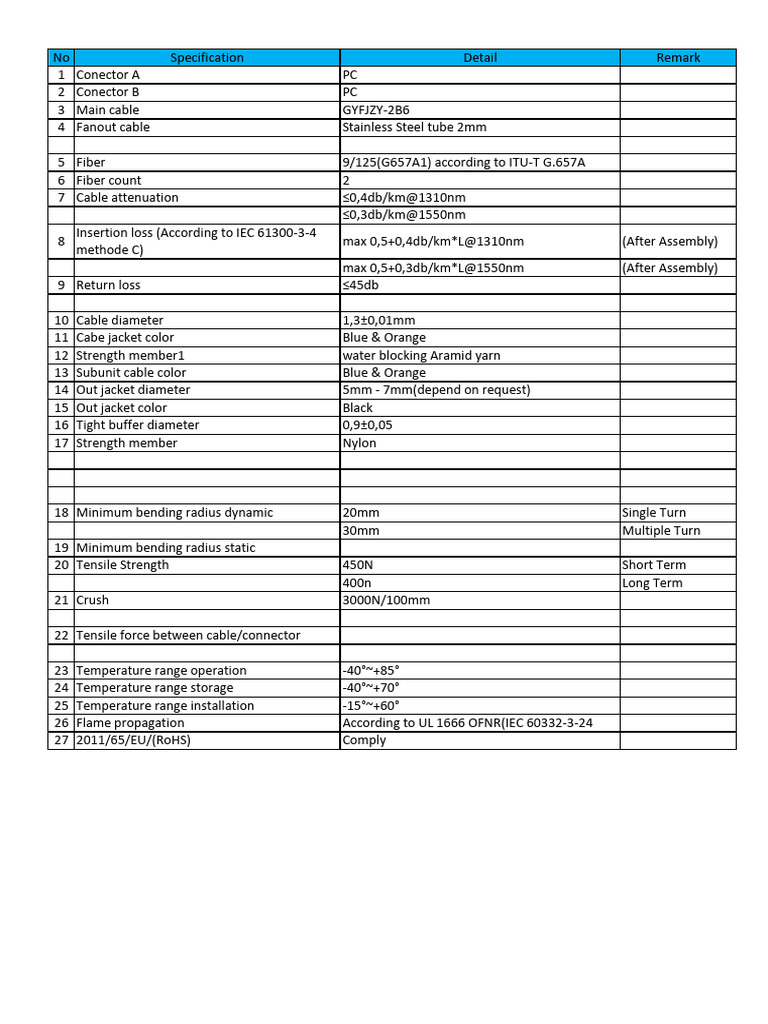 Specification CPRI - Ferry - Smartfren | PDF