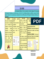 Cuadro Comparativo El VOTO