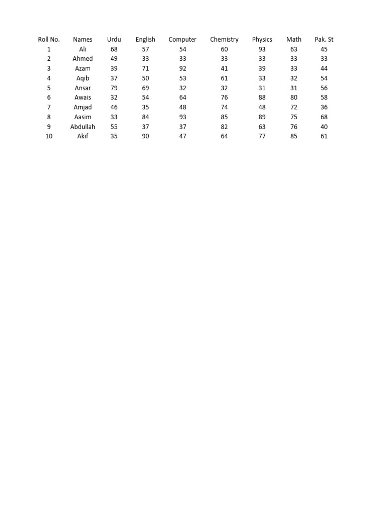 Exam Result Sheet Download PDF | PDF