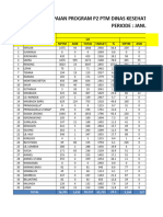 Capaian PTM Periode Januari Tahun 2023