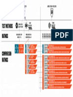 Side by Side Ansi105 En288