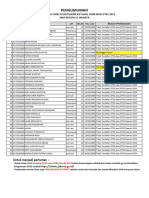 Daftar Siswa Yang Dibatalkan KJP Oleh DTKS