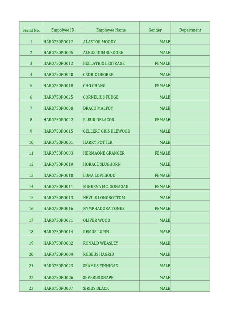 THE SALARY Sheet (in the world of harry potter) PDF Contemporary