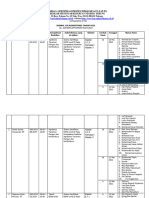 Jadwal Uji Kompetensi Mei 2022, Revisi