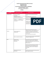 Aprendizajes Fundamentales Esp, Mat y C.N