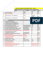 Electro-Mechanical Equipment Details (01-12-2020)